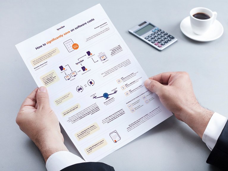 Infografika: Kako funkcionira rabljeni softver?
